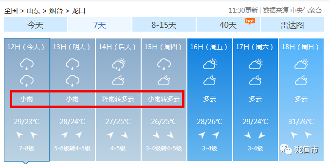 龙口“利奇马”绕开龙口市拐弯跑了？7天内还有4场雨！阵风12级！