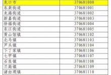 最新！龙口行政区划代码发布！看看你家都是啥？——龙口网