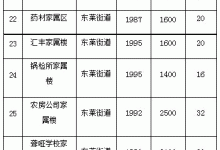 龙口45个老旧小区改造全面启动!!快看有你家的小区不?——龙口网