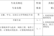 龙口市不动产登记中心公开招聘辅助人员10名（附具体条件）——龙口网