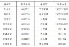 刚刚，龙口市最新公告，关于核酸检测！（附各镇街区联系电话）——龙口网