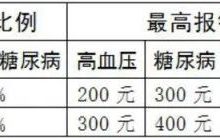 龙口市医保局回复:相差150元,医保缴费一、二档有何区别?——龙口网
