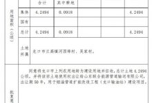 关于烟淄管道扩能改造工程（龙口输油站）项目建设用地的批复——龙口网