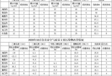 龙口市排名……2020年10月烟台各县市空气质量现状及改善情况——龙口网