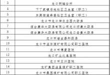 龙口市65家医药机构解除医保服务协议！——龙口网