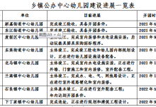 重磅！龙口将新增6所公办幼儿园 ！在你家附近吗？——龙口网
