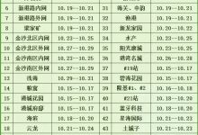 最新!2021年龙口西城区供暖打压试水通知——龙口网