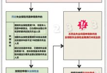 龙口失业补助金申请受理期限延长至2022年3月31日——龙口网