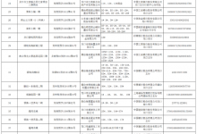 龙口市在售商品房预售监管信息公示来啦！截至2022年3月24日……——龙口网